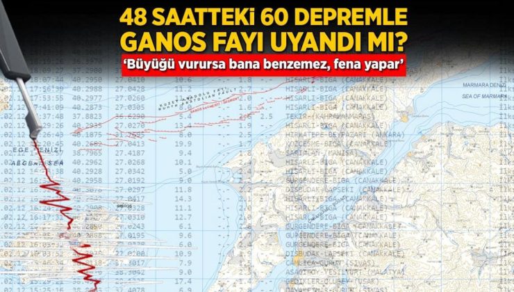 48 saatteki 60 depremle Ganos uyandı mı? ‘Büyüğü gelirse bana benzemez, fena yapar’